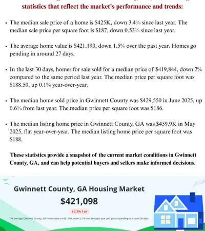 Current Market Data 7/18/2025